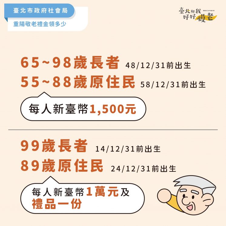 2024台北重陽敬老禮金對象