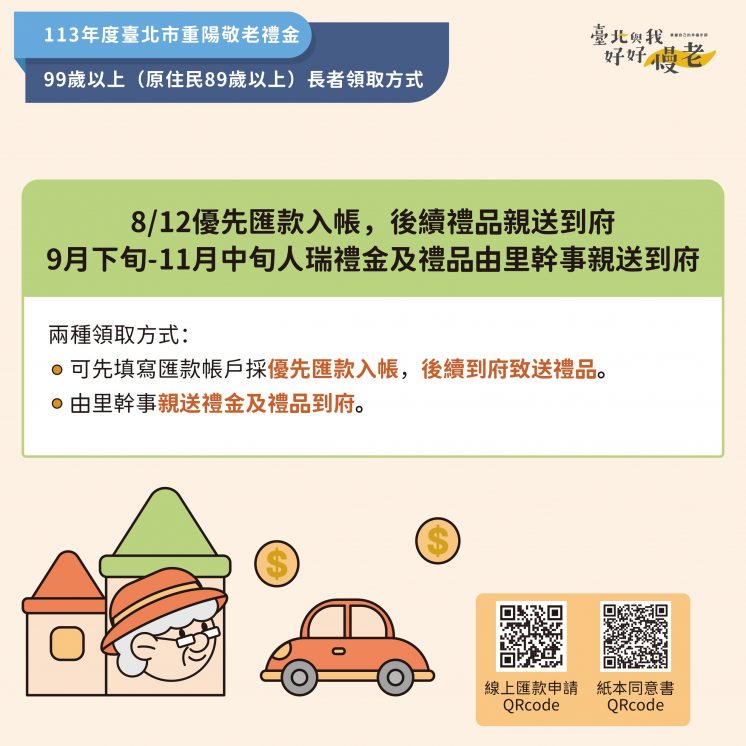 2024台北重陽敬老禮金