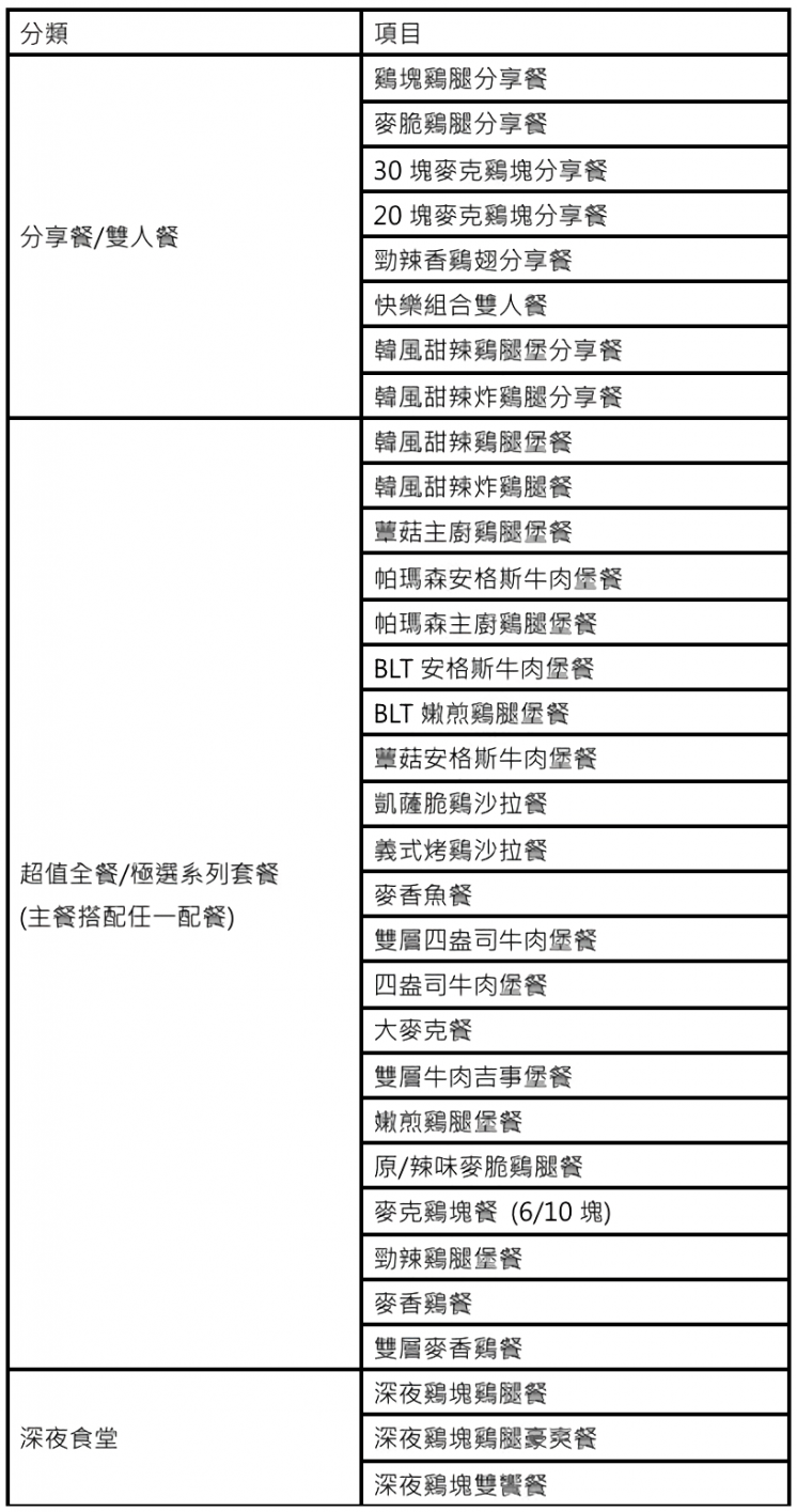 麥當勞活動品項