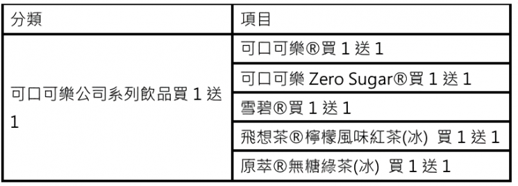 麥當勞抽獎適用品項