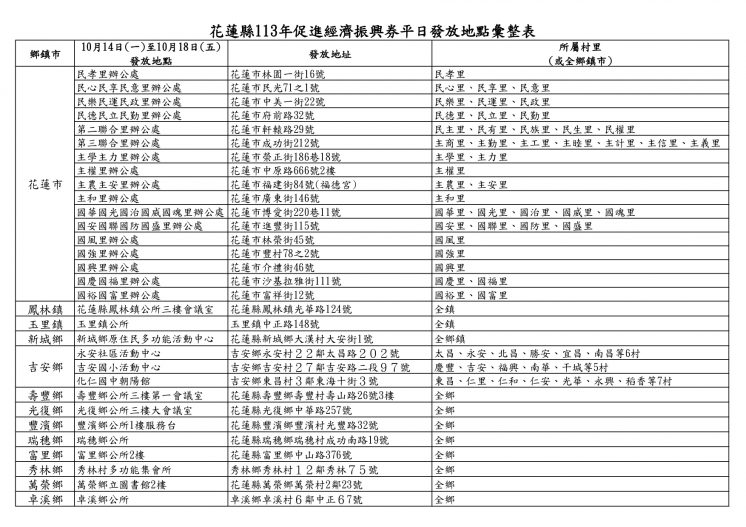 花蓮振興券-平日發放地點