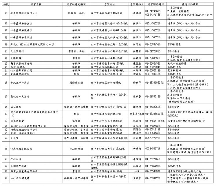 2024台中市教師節店家優惠