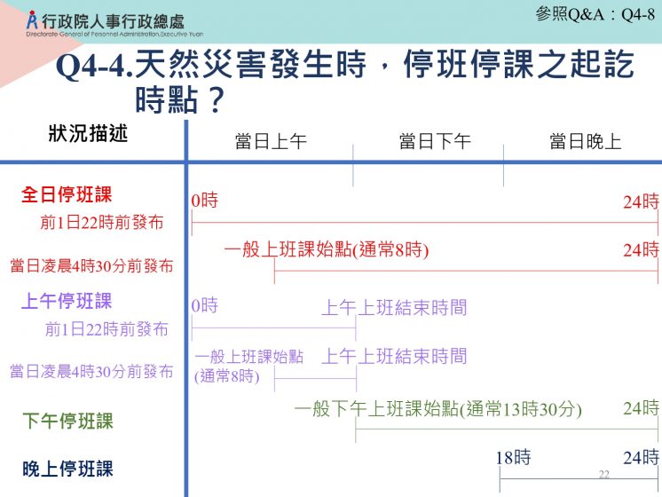 颱風停班停課時間