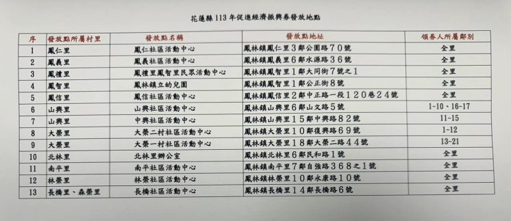 2024花蓮鳳林鎮公所振興券發放地點