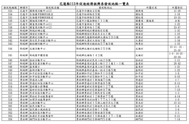 花蓮振興券-假日發放地點