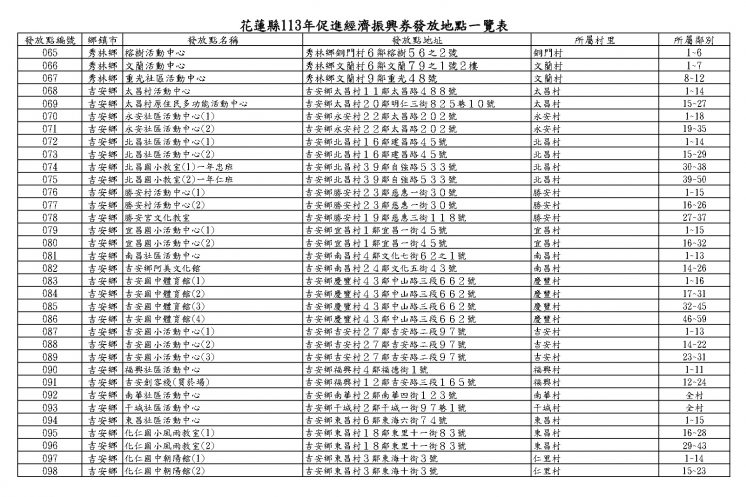 花蓮振興券-假日發放地點