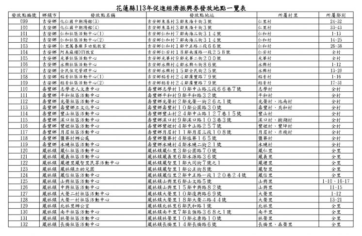 花蓮振興券-假日發放地點