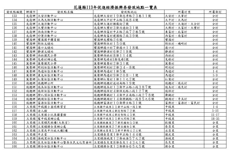 花蓮振興券-假日發放地點