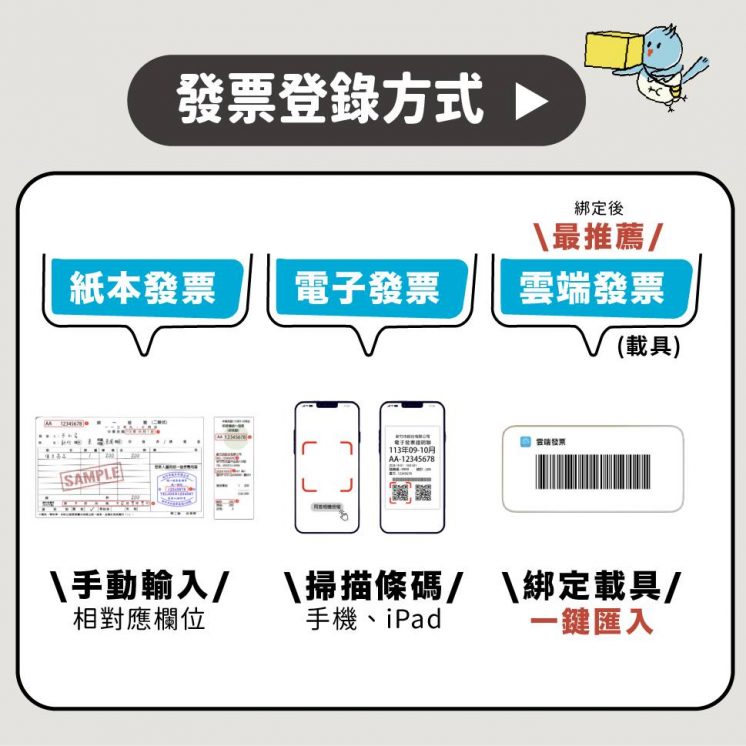 新竹購物節發票登錄方式