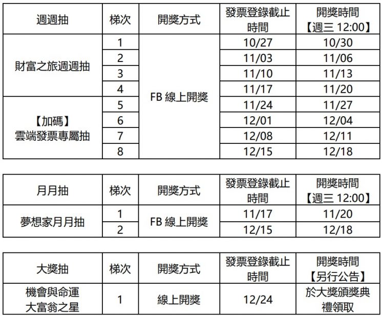 新竹購物節抽獎時間