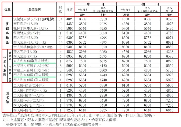 武陵農場櫻花季房價