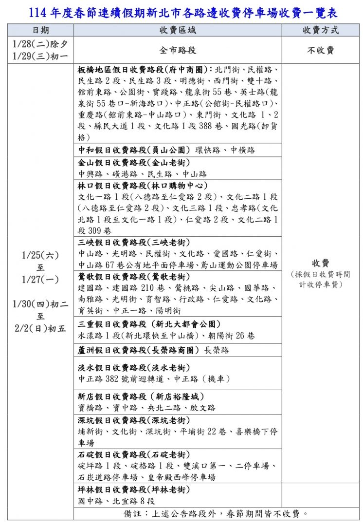 新北市114年度春節連續假期停車格暫停收費