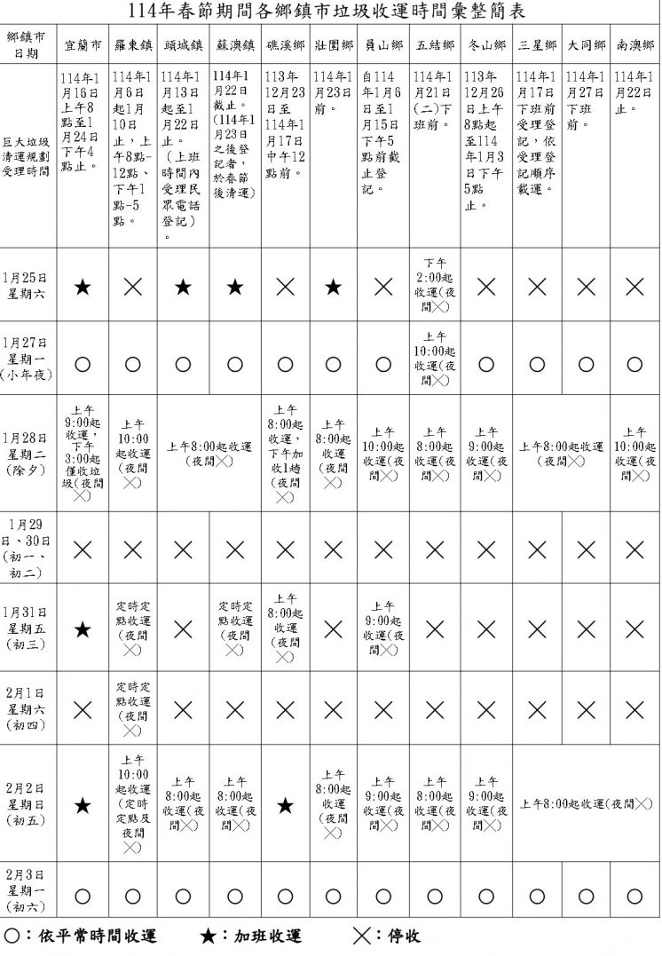 宜蘭114春節垃圾收運時間表