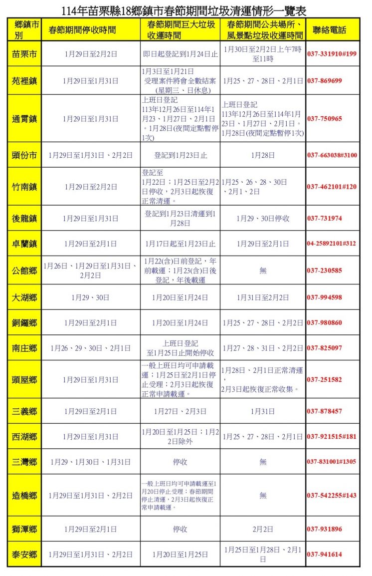 114年苗栗18鄉鎮市春節期間垃圾清運情形一覽表