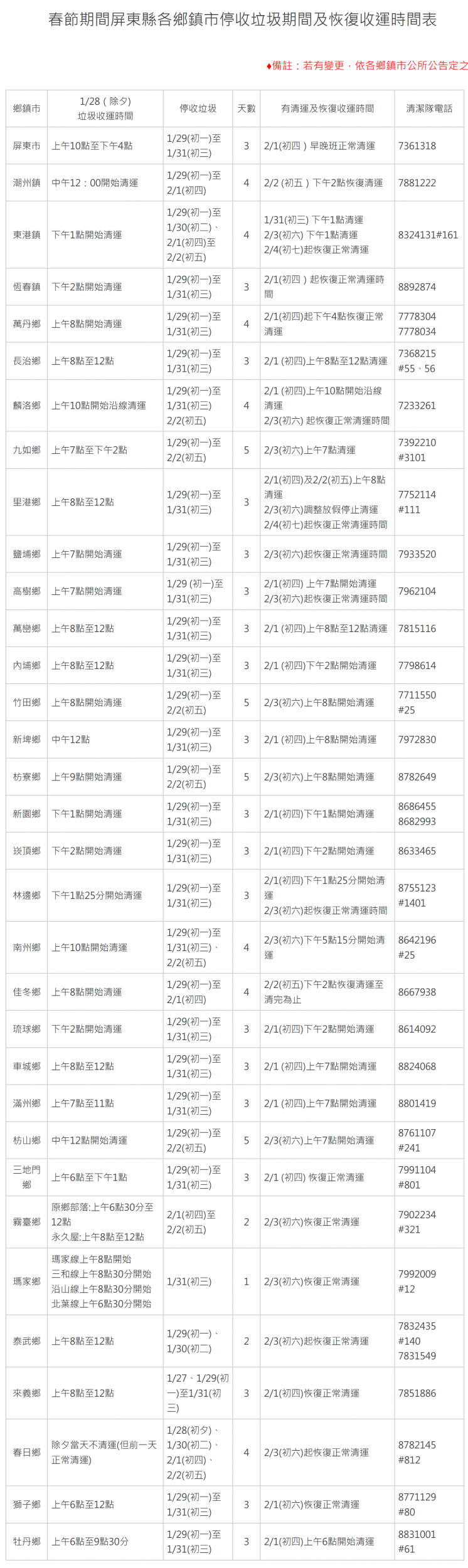 2025屏東縣過年垃圾車