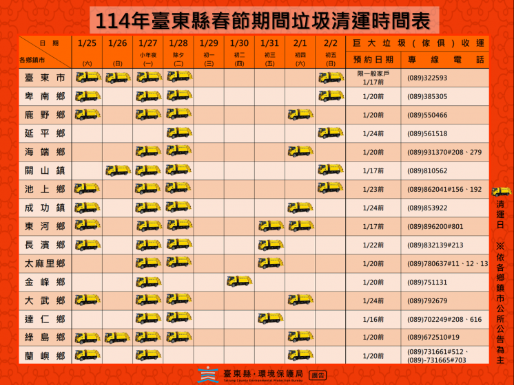 2025台東過年垃圾車