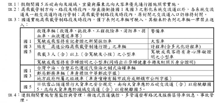 2025過年高乘載管制