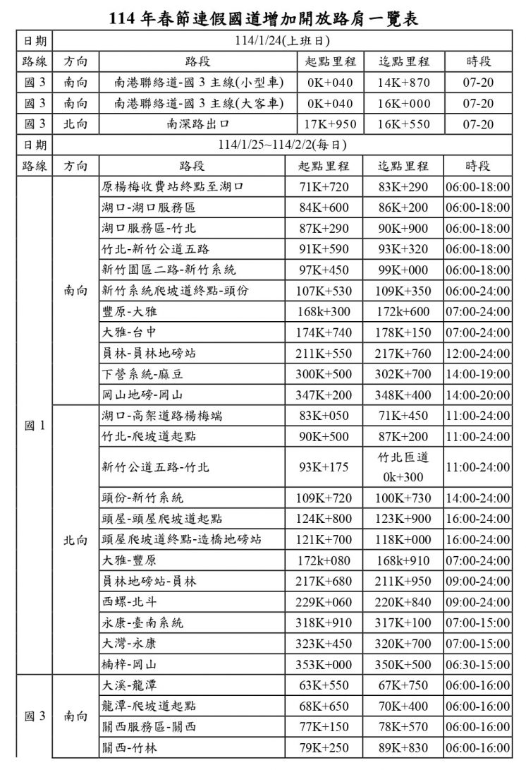 2025過年路肩開放