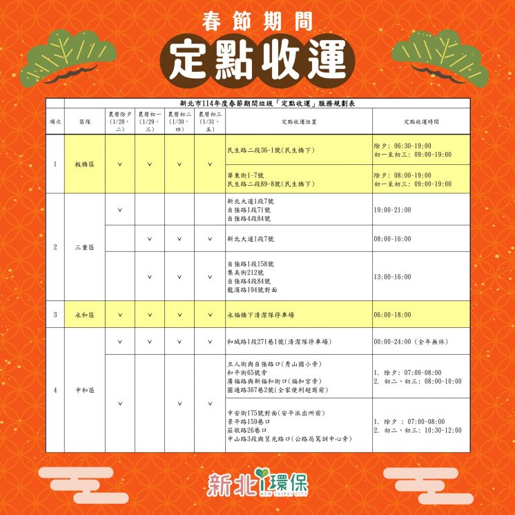 2025新北過年定點垃圾車