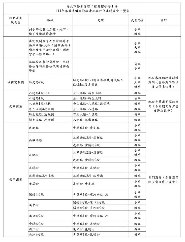 2025台北市過年停車格暫停收費