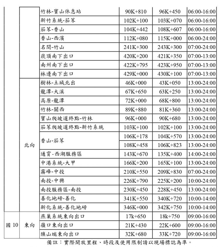 2025過年路肩開放