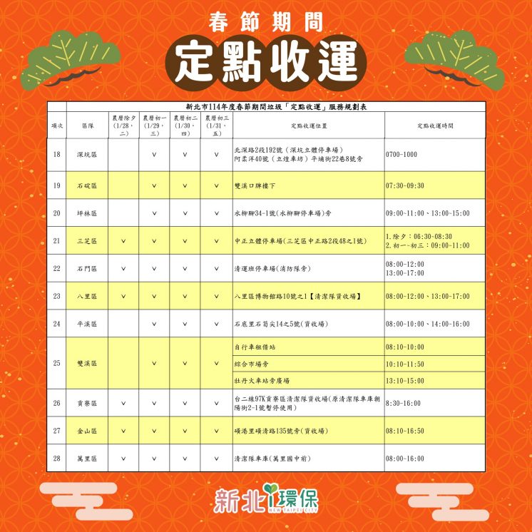 2025新北過年定點垃圾車