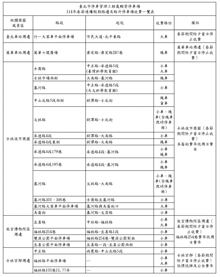 2025台北市過年停車格暫停收費