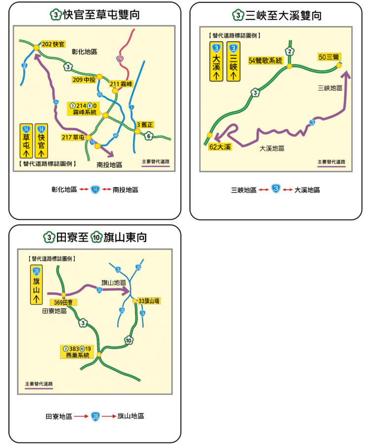 2025國道長途替代道路