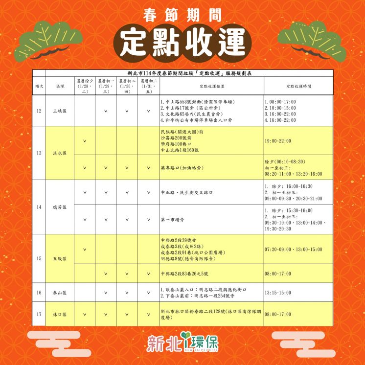 2025新北過年定點垃圾車