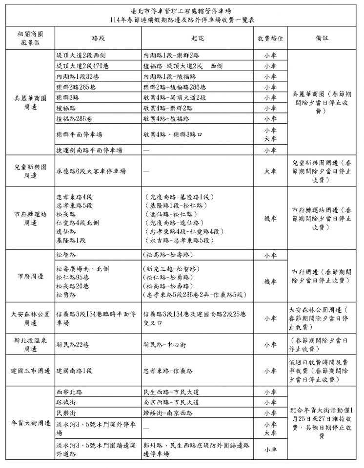 2025台北市過年停車格暫停收費