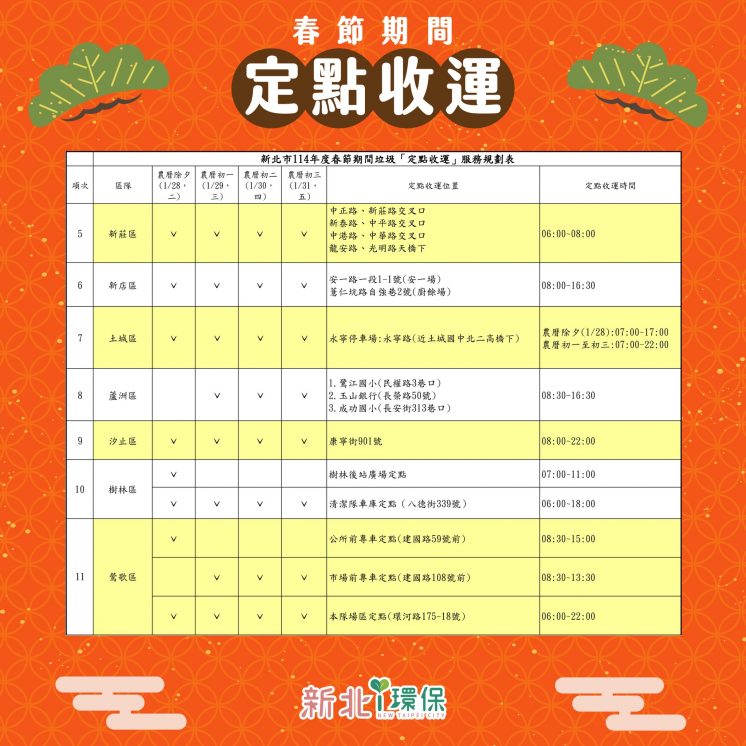 2025新北過年定點垃圾車