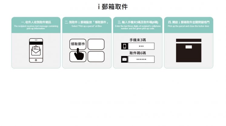 i郵箱寄取店_收件