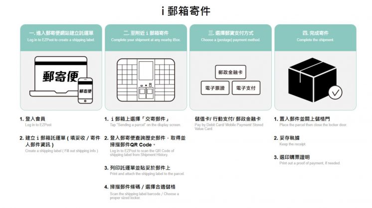 i郵箱寄取店_寄件