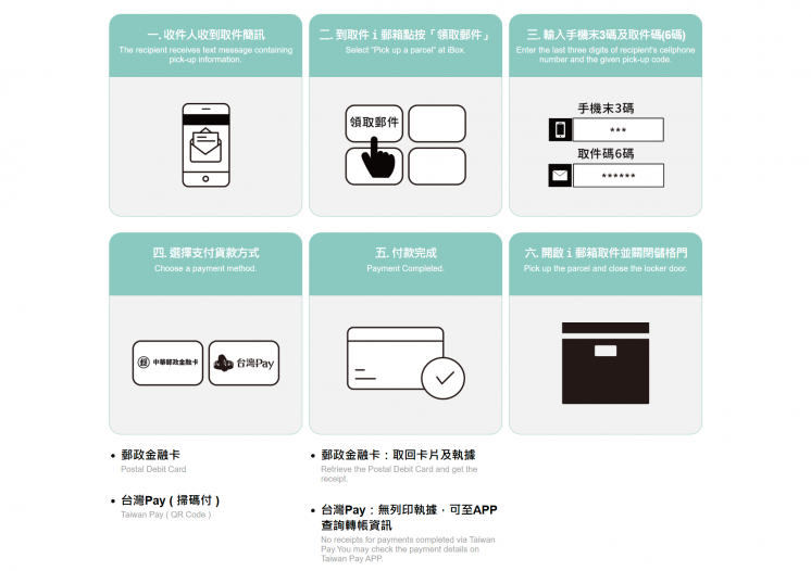 i郵箱取貨付款