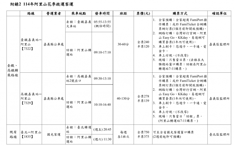 阿里山櫻花季客運