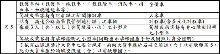 高乘載管制車輛