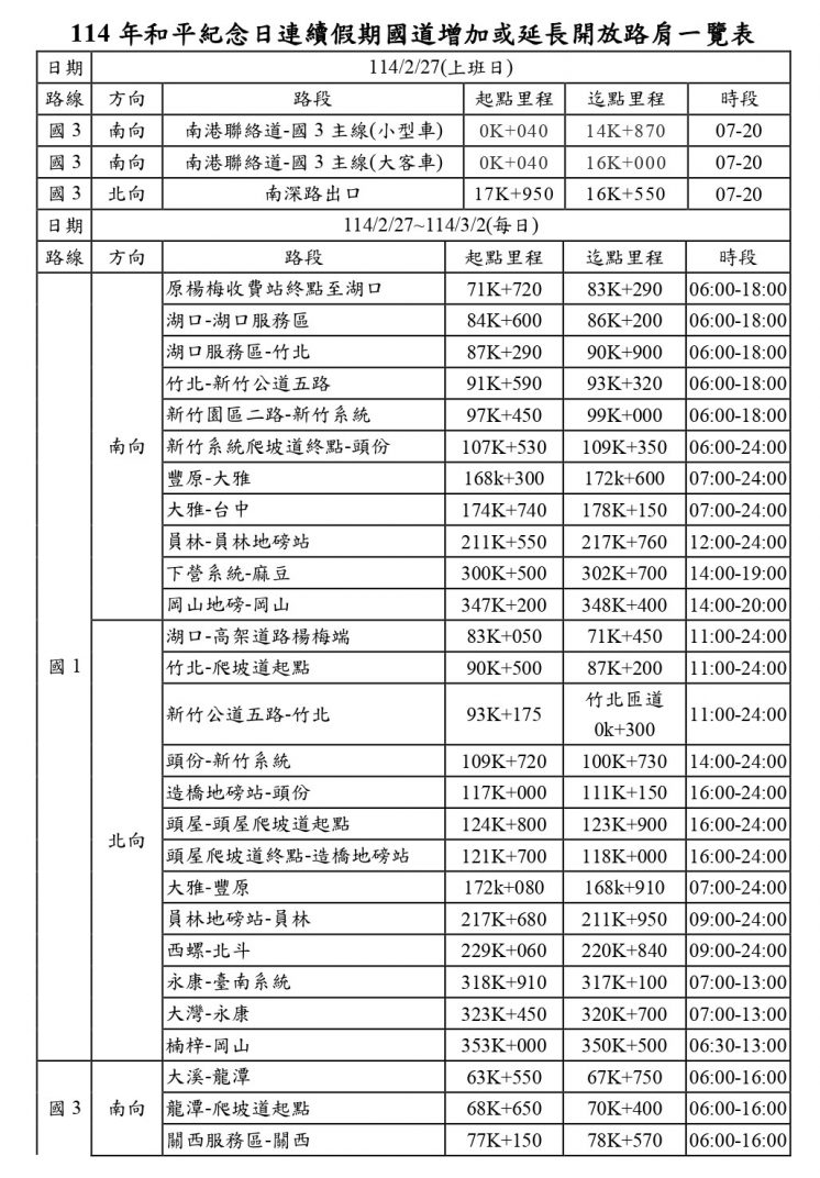 228路肩開放