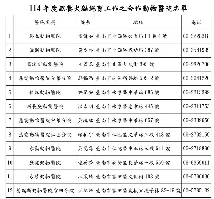 台南犬貓絕育合作動物醫院