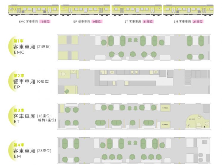 山嵐號車廂座位