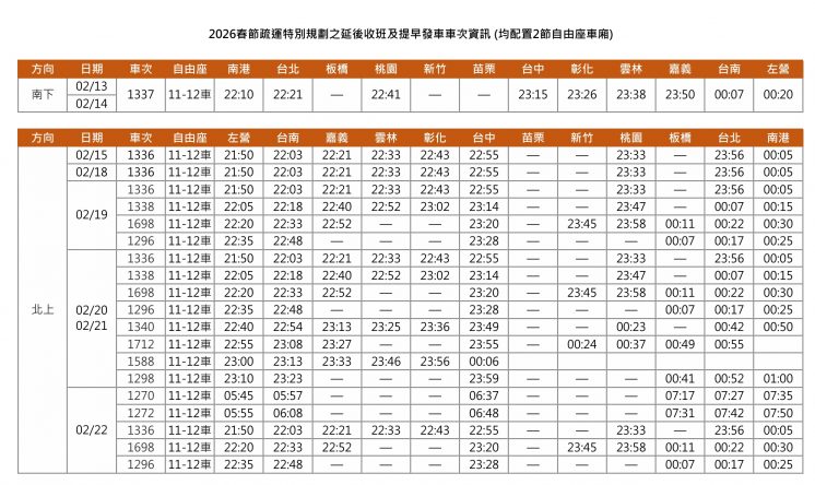 高鐵_春節延後、提早車次