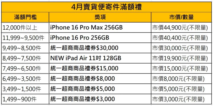 賣貨便寄件滿額禮