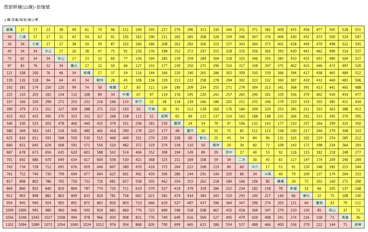 自強號山線票價