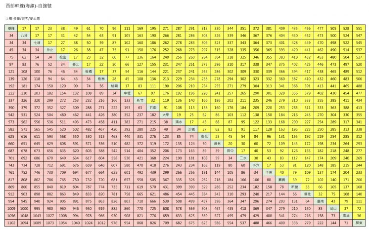 自強號海線票價