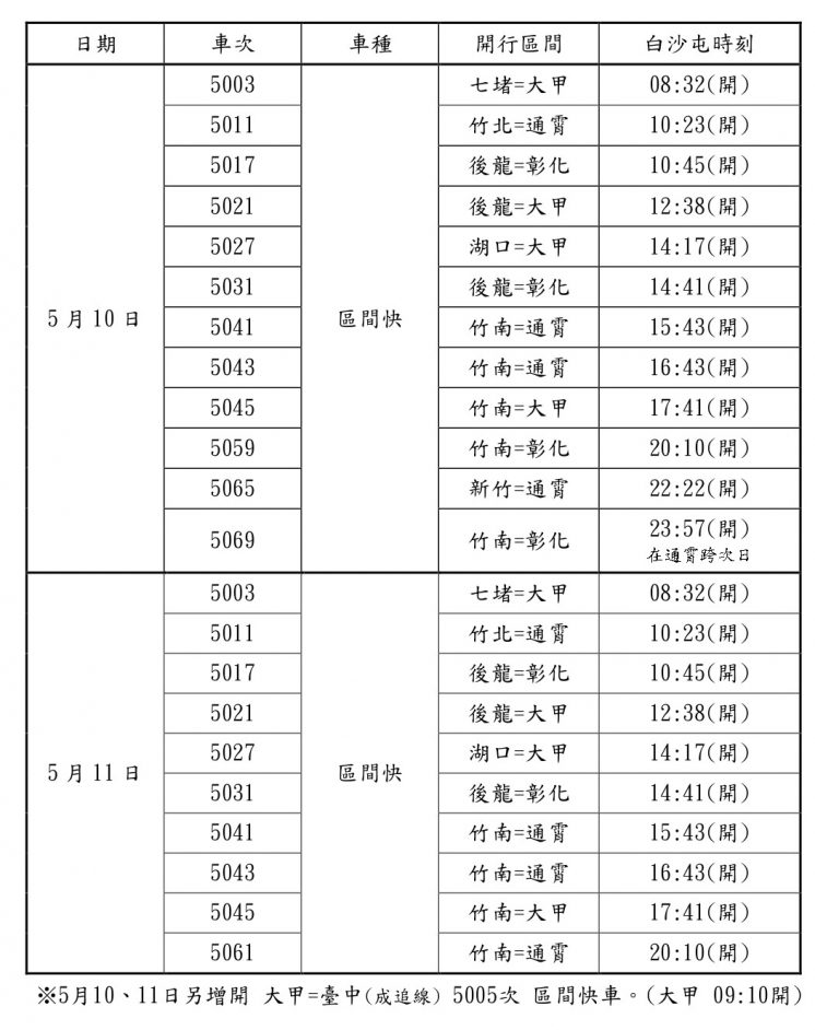 2025白沙屯媽祖北港徒步進香台鐵加開及增停班次表
