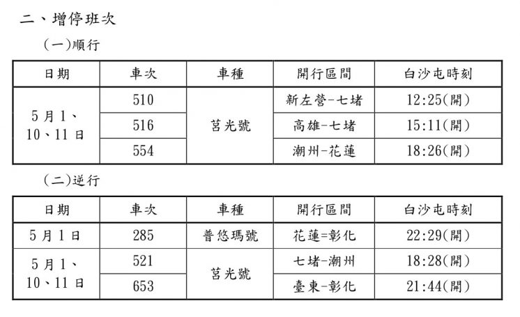 2025白沙屯媽祖北港徒步進香台鐵加開及增停班次表