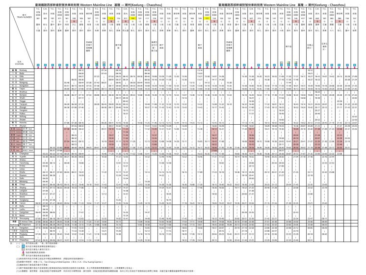 台鐵自強號時刻表(南下)