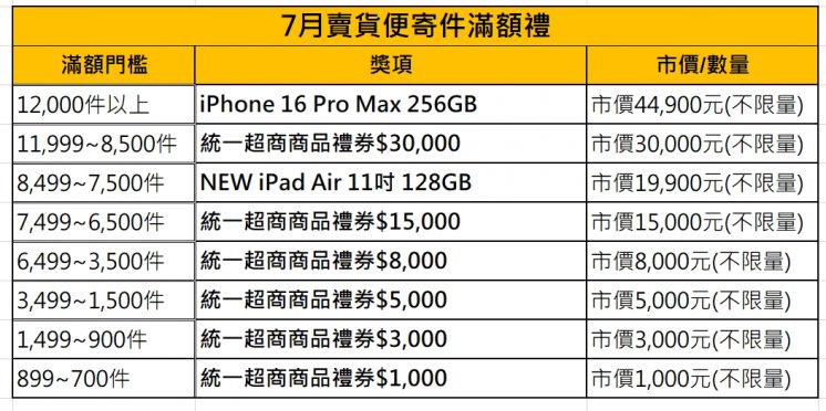 賣貨便寄件滿額禮