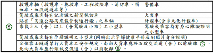2025端午國道高乘載管制限制車輛
