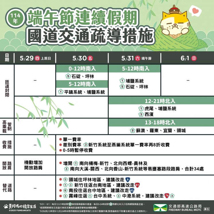 2025端午節連假國道交通疏導措施
