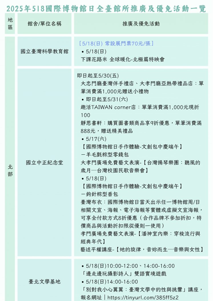 2025年518國際博物館日全台活動